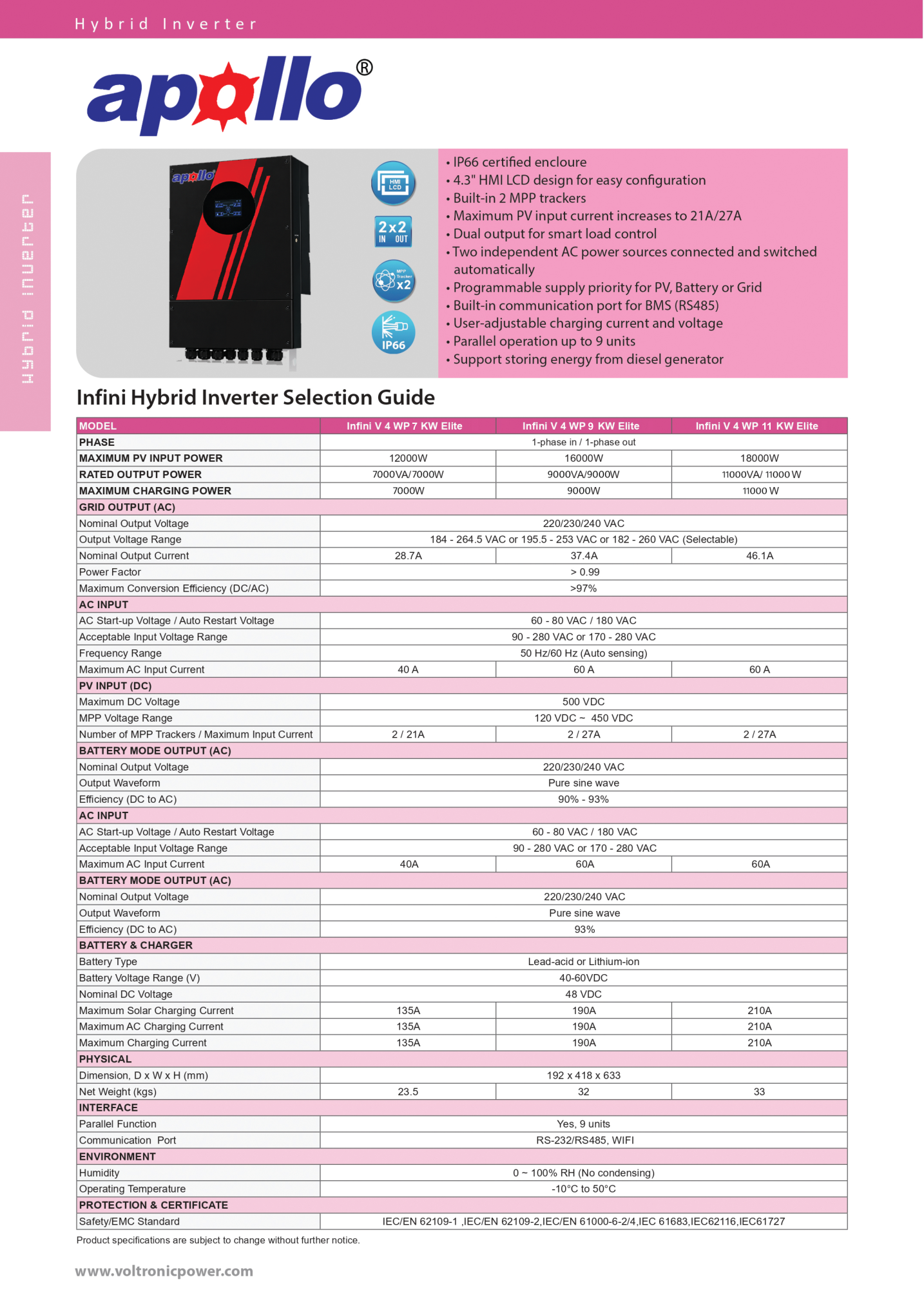 Official Datasheet Sheet